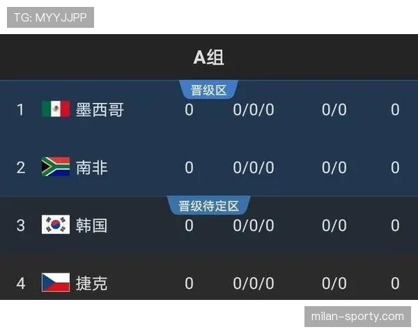 2026世界杯东道主出线规则是什么 2026世界杯东道主出线规则是什么